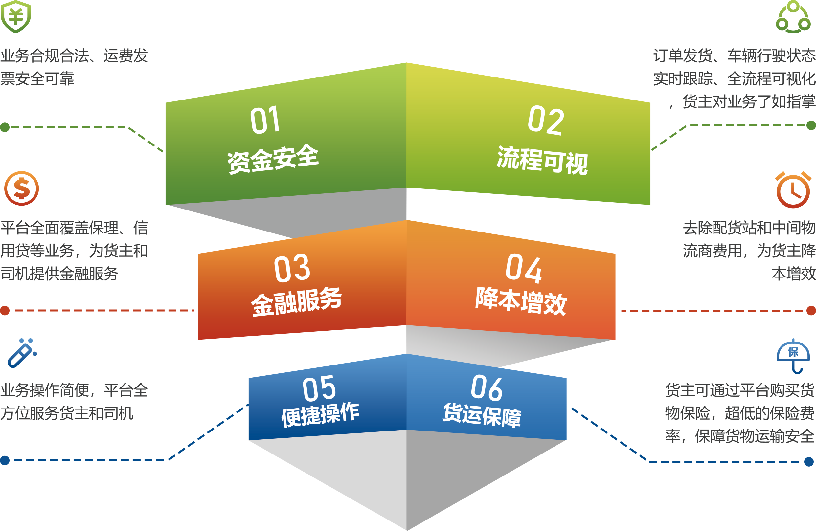 隶属于重庆市博赛矿业（团体）有限公司
-华沙空运价格