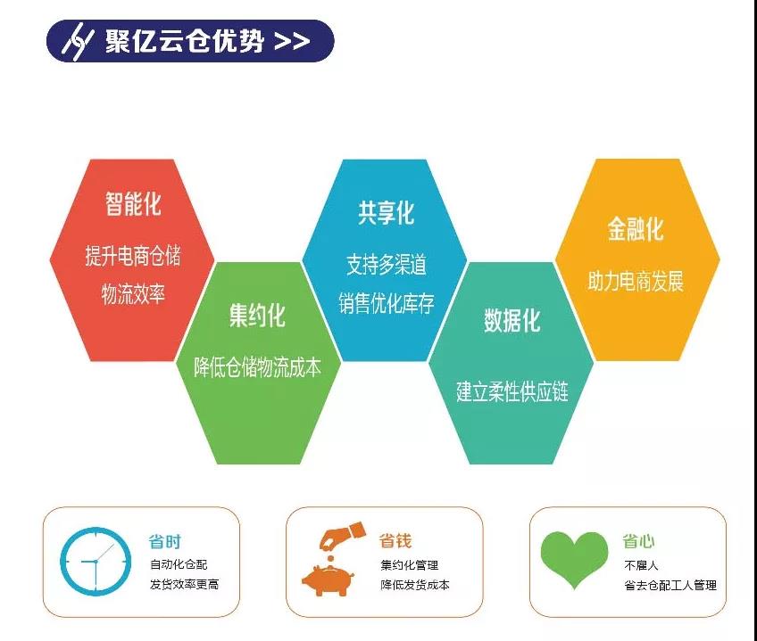 致力于打造电商仓配一体化平台
-上海空运公司