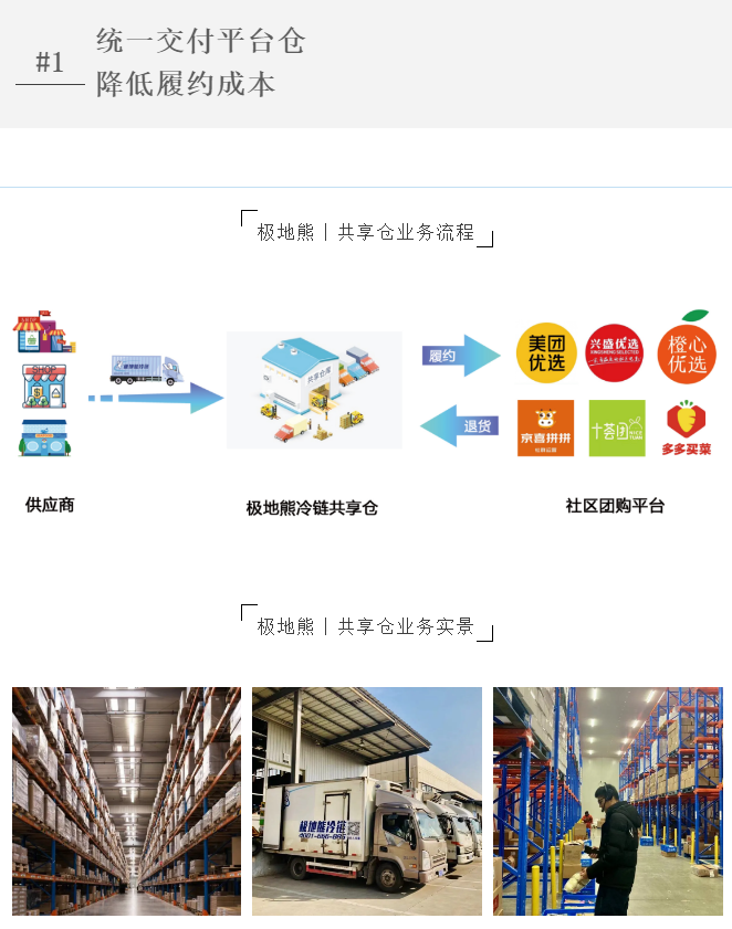  极地熊冷链淮安共享仓正式开仓 极地熊冷链秉承共建共赢
-山东空运