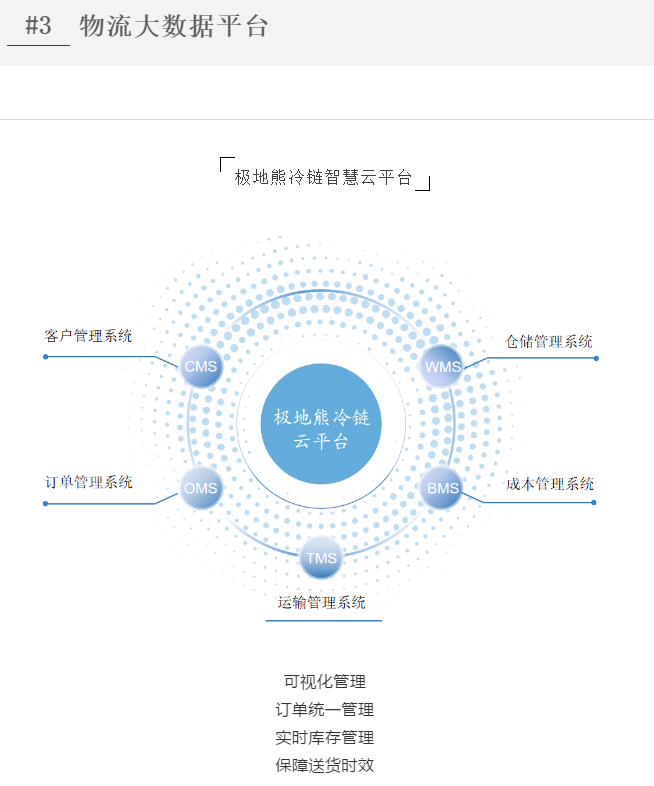  极地熊冷链淮安共享仓正式开仓 极地熊冷链秉承共建共赢
-山东空运