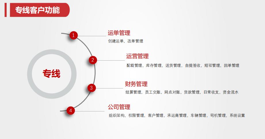 您需要满足以下要求： 1）认同车满满的产品、治理理念和经营模式
-索卡那海运费
