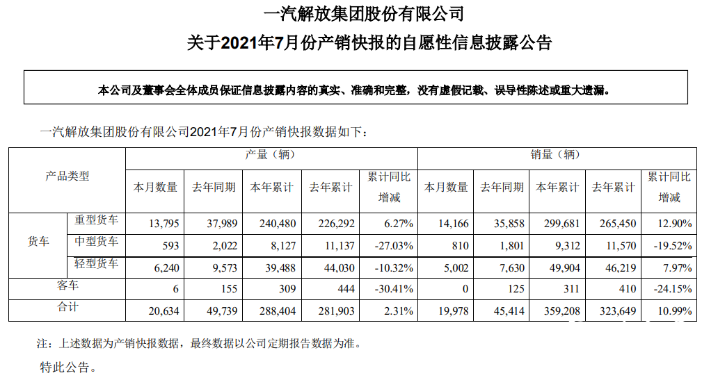 7月产销数据出炉！重卡13%、轻卡8%，一汽解放累计销量稳步增长
-海运到澳大利亚