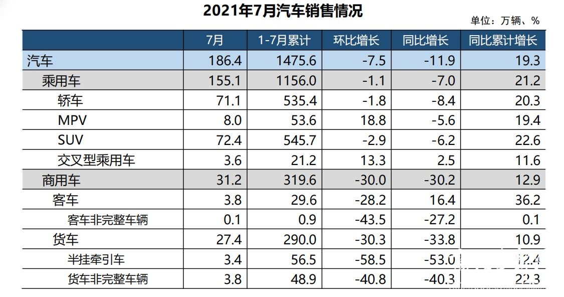 环比增长14.3%和5.8%
-emc船公司