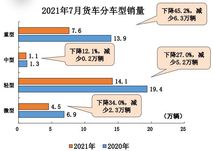 环比增长14.3%和5.8%
-emc船公司