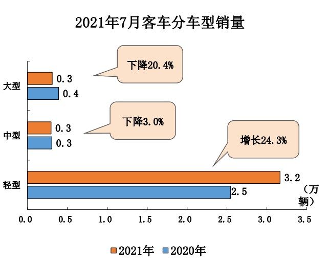 环比增长14.3%和5.8%
-emc船公司
