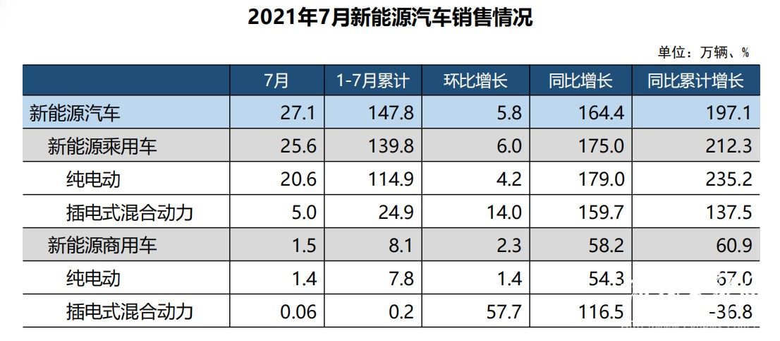 环比增长14.3%和5.8%
-emc船公司
